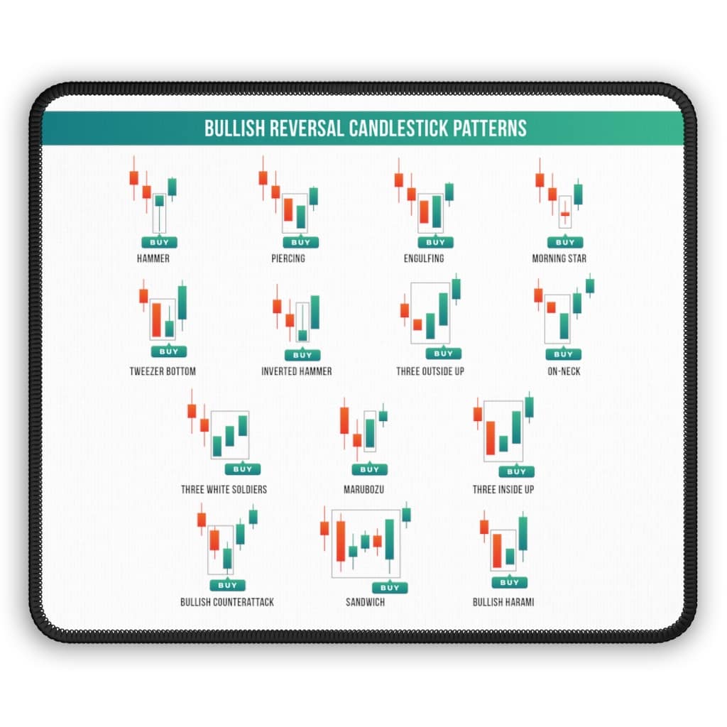 Bullish Reversal Candlestick Patterns Mouse Pad 9″ x 7″ TraderSetup